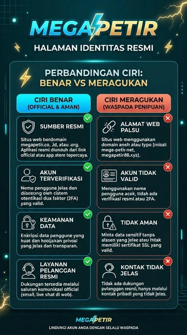 Tampilan kanal resmi megapetir